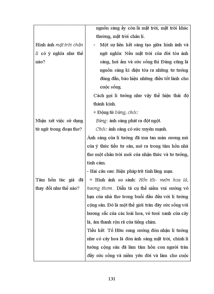 image for page Dạy học thơ Tố Hữu ở nhà trường PTTH theo hướng Tích hợp 1