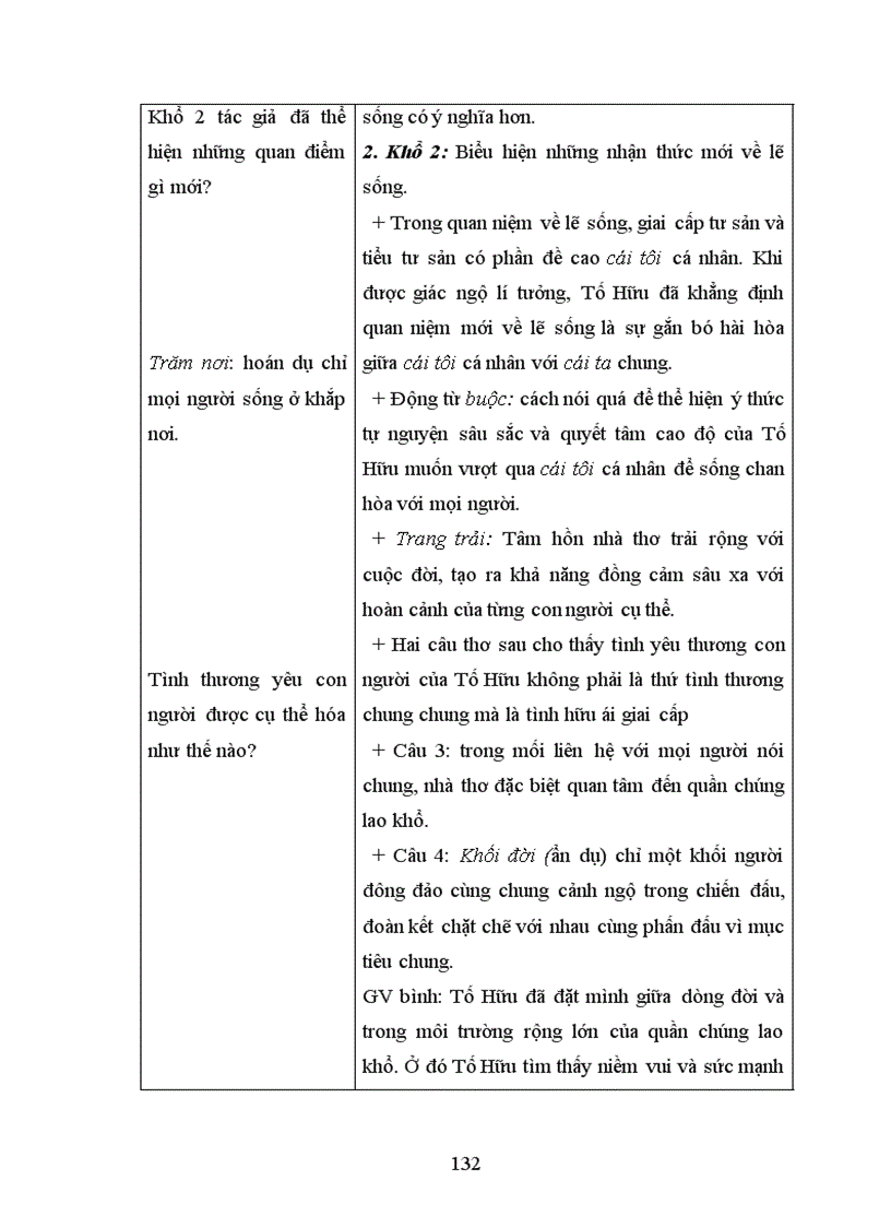 image for page Dạy học thơ Tố Hữu ở nhà trường PTTH theo hướng Tích hợp 1