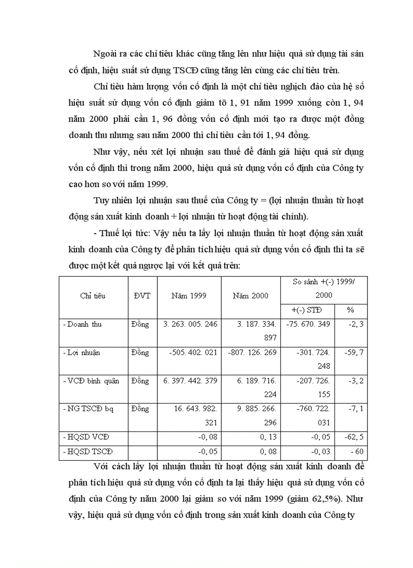 image for page Thực trạng về vốn cố định tại Công ty May Thăng Long