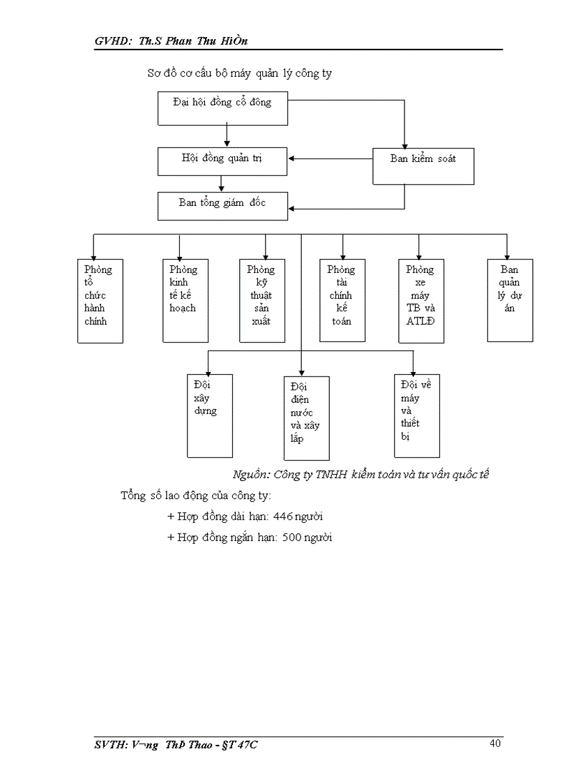 image for page Hoàn thiện công tác thẩm định dự án tại ngân hàng đầu tư và phát triển Việt Nam chi nhánh Nghệ An