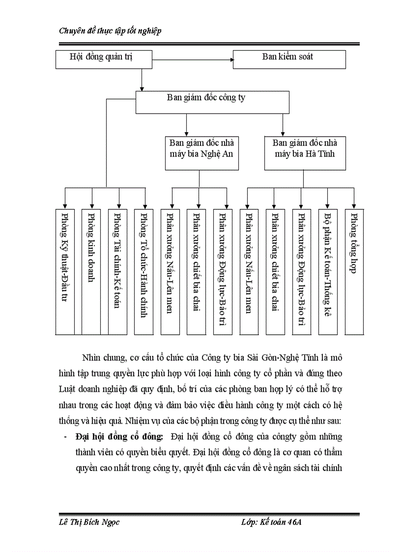 image for page Phân tích tình hình tài chính thông qua hệ thống báo cáo tài chính nhằm nâng cao hiệu quả kinh doanh tại Công ty cổ phần Bia Sài Gòn Nghệ Tĩnh
