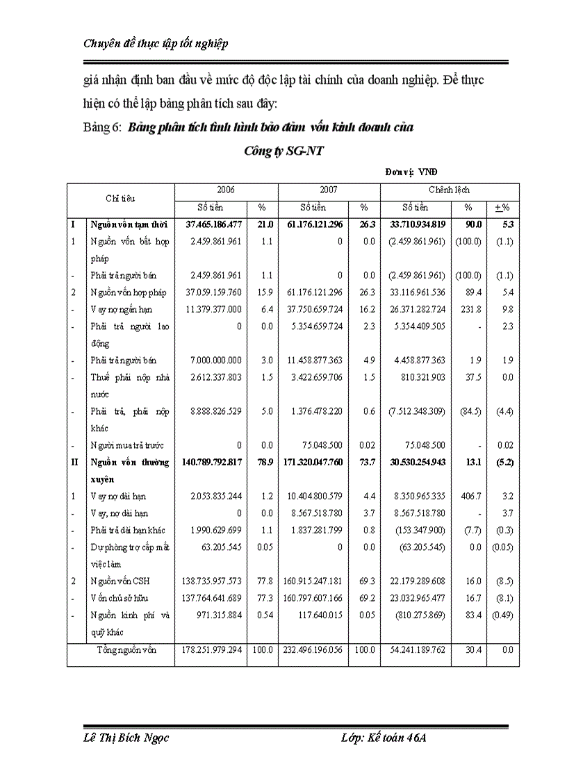 image for page Phân tích tình hình tài chính thông qua hệ thống báo cáo tài chính nhằm nâng cao hiệu quả kinh doanh tại Công ty cổ phần Bia Sài Gòn Nghệ Tĩnh