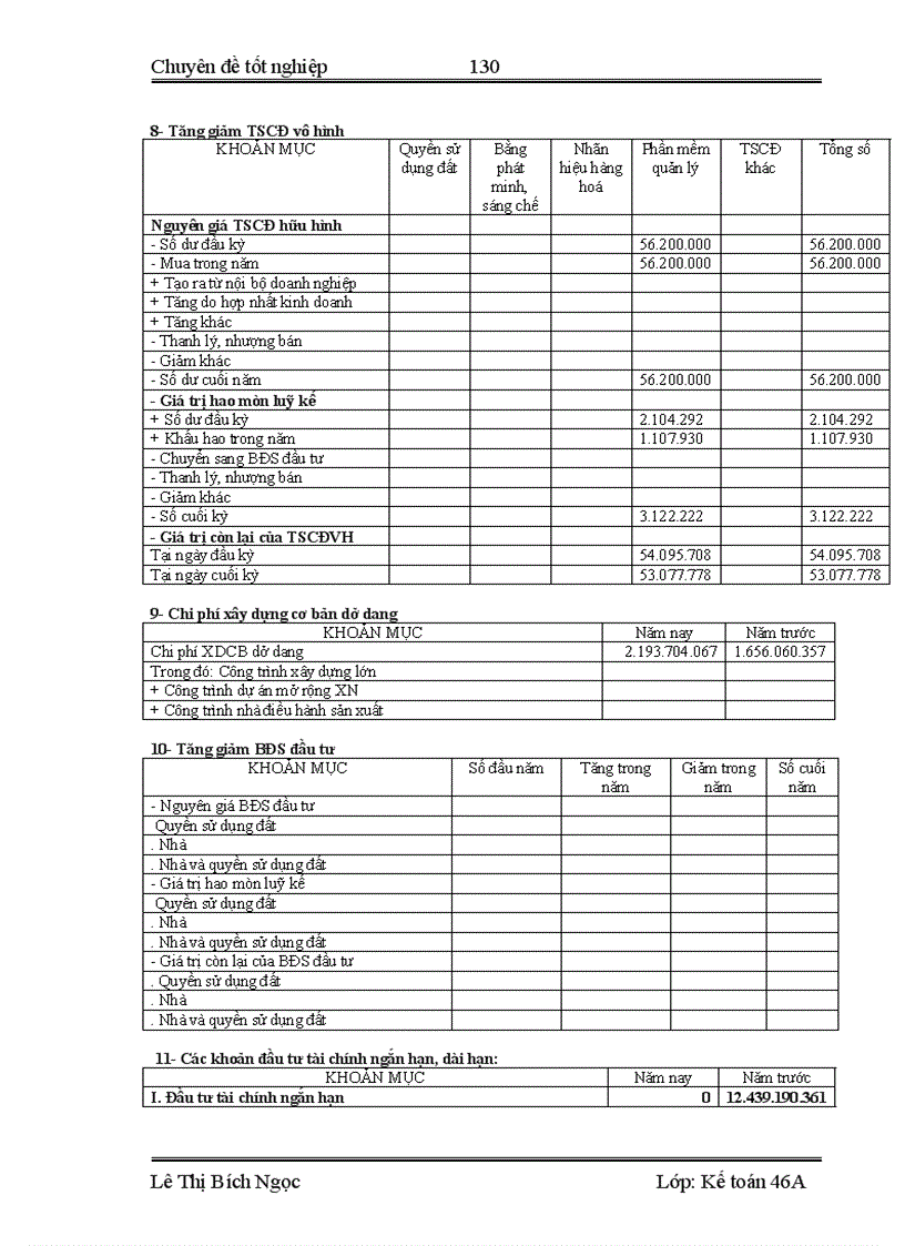 image for page Phân tích tình hình tài chính thông qua hệ thống báo cáo tài chính nhằm nâng cao hiệu quả kinh doanh tại Công ty cổ phần Bia Sài Gòn Nghệ Tĩnh