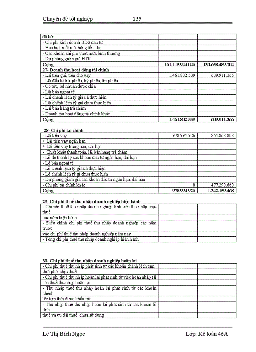image for page Phân tích tình hình tài chính thông qua hệ thống báo cáo tài chính nhằm nâng cao hiệu quả kinh doanh tại Công ty cổ phần Bia Sài Gòn Nghệ Tĩnh