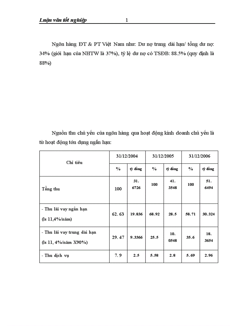 image for page Quản lý tín dụng ngắn hạn tại chi nhánh Ngân hàng ĐT PT Hưng Yên 1