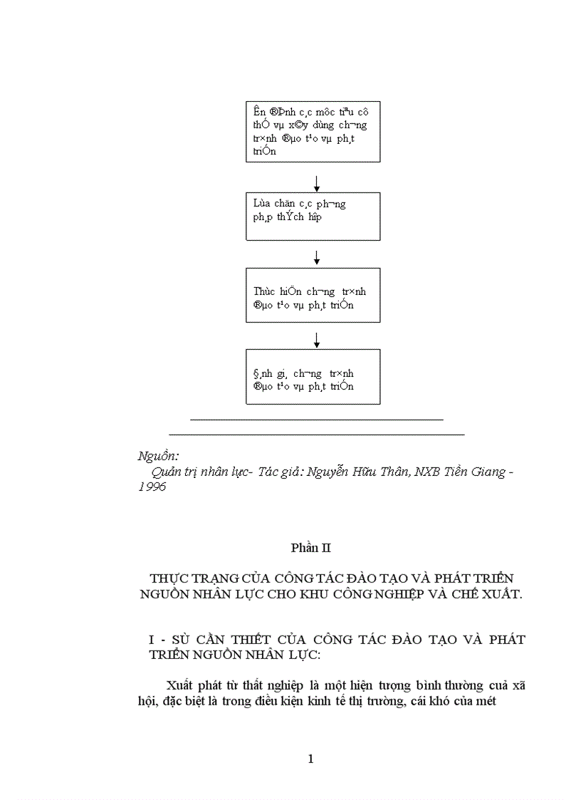image for page Hoàn thiện công tác đào tạo và phát triển nguồn nhân lực cho khu công nghiệp và chế xuất 1