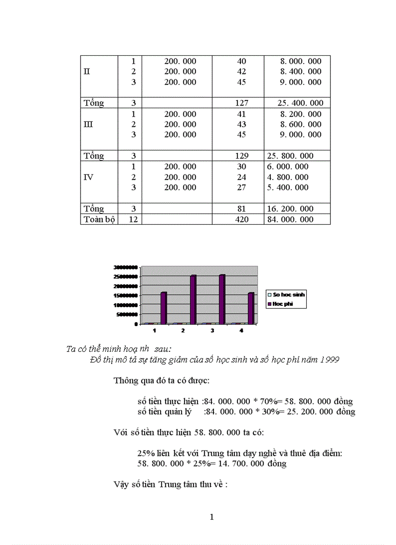image for page Hoàn thiện công tác đào tạo và phát triển nguồn nhân lực cho khu công nghiệp và chế xuất 1