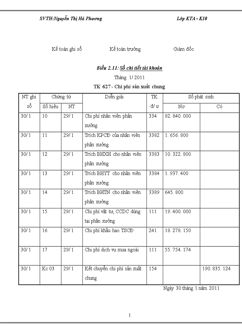 image for page Kế toán tập hợp chi phí và tính giá thành tại công ty TNHH Thắng Lợi 1