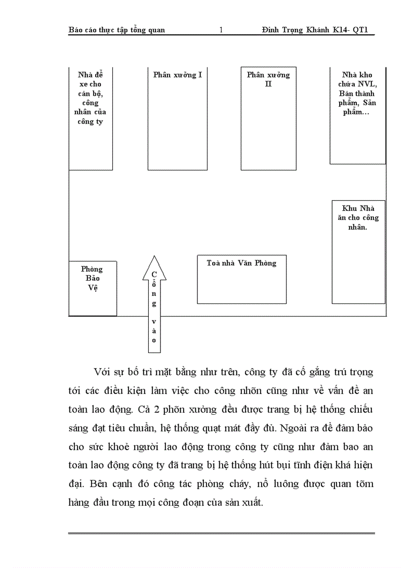 image for page Báo cáo thực tập tổng hợp tại Công ty cổ phần May II Hải Dương