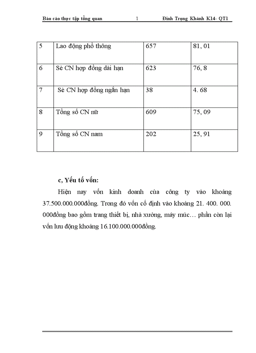 image for page Báo cáo thực tập tổng hợp tại Công ty cổ phần May II Hải Dương