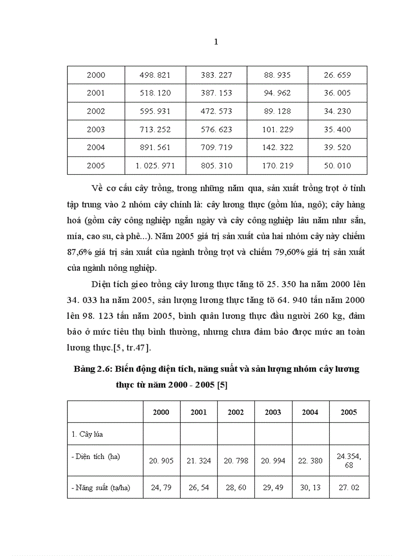 image for page Quy hoạch sử dụng đất nông nghiệp để phát triển cây công nghiệp ở tỉnh Kon Tum