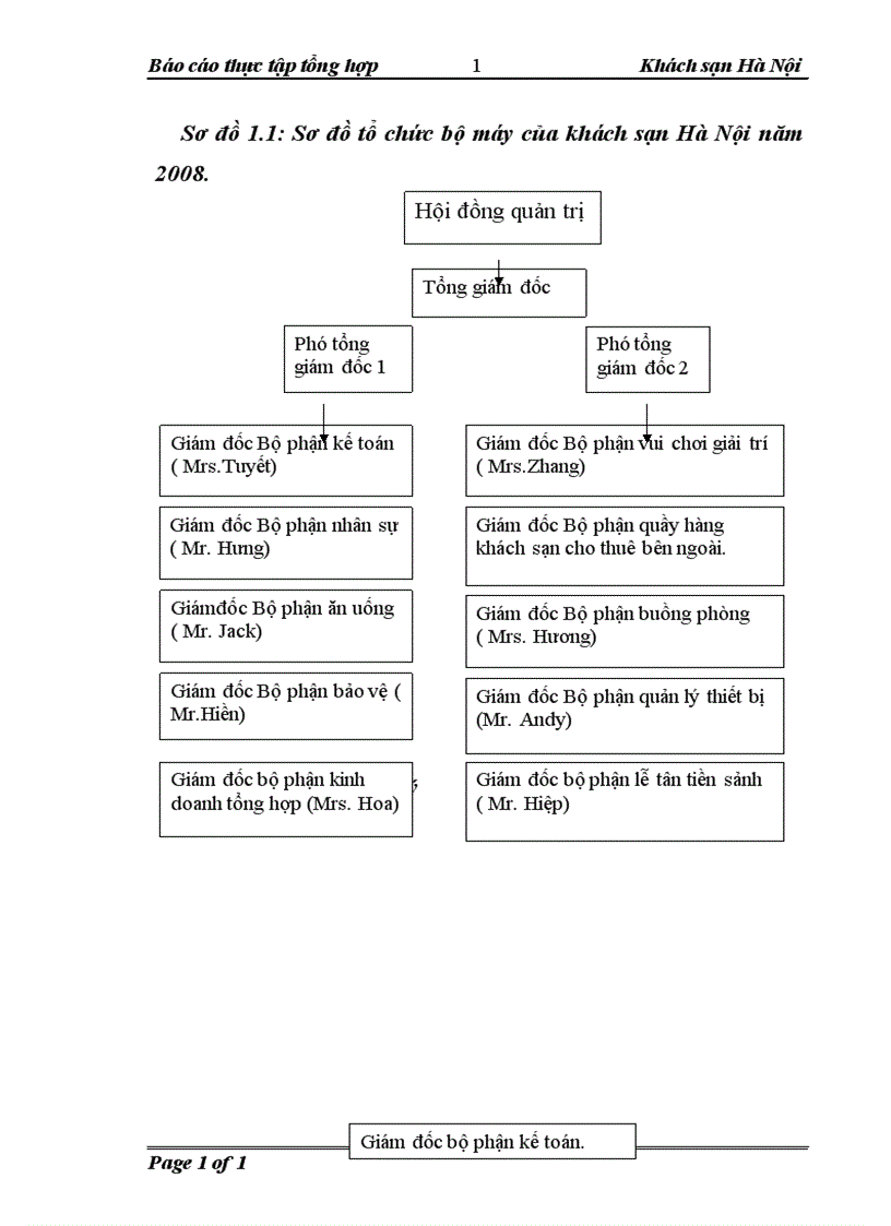 image for page thực tập tổng hợp công ty liên doanh khách sạn Hà Nội