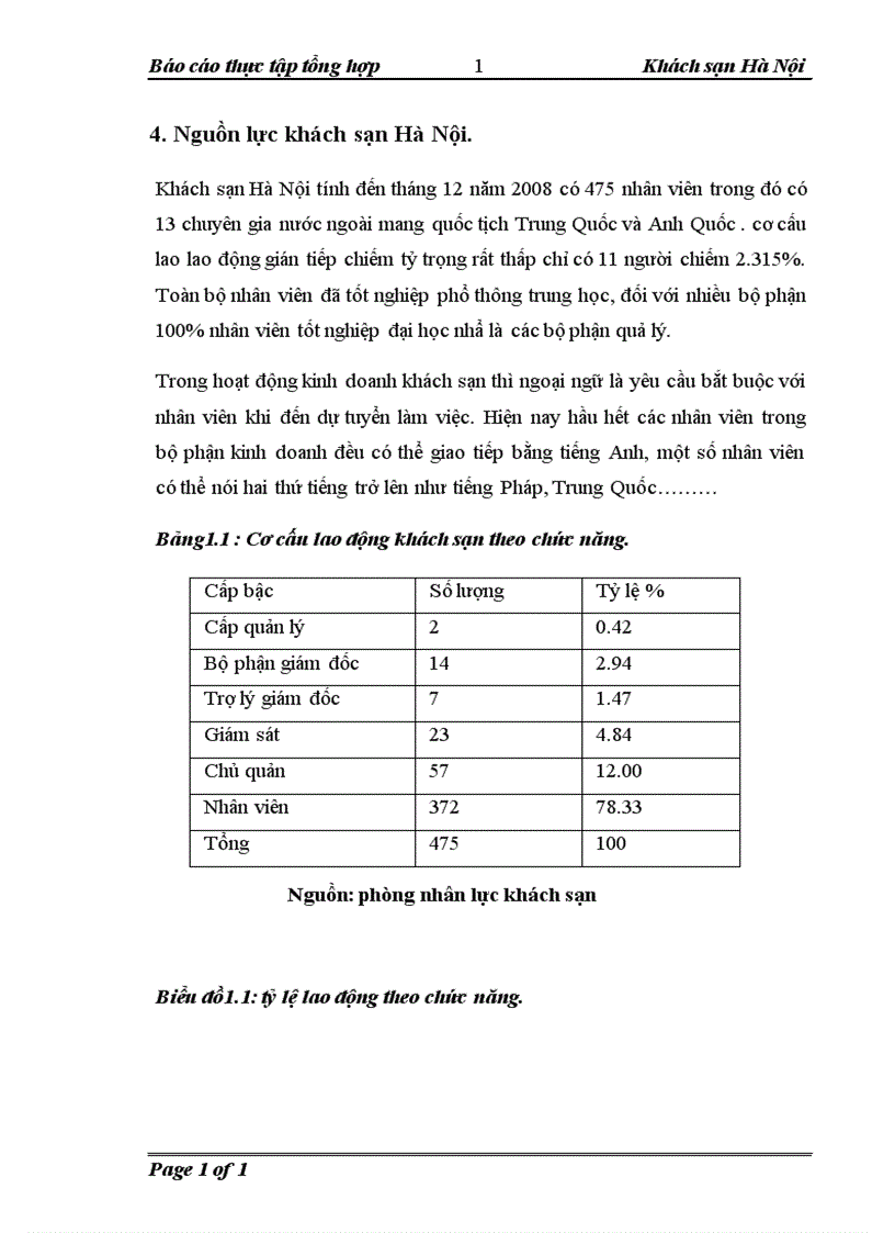 image for page thực tập tổng hợp công ty liên doanh khách sạn Hà Nội