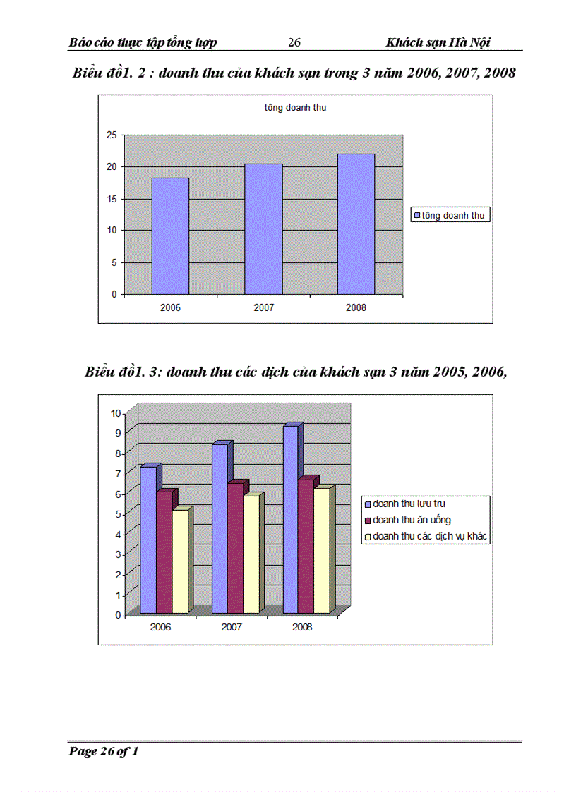 image for page thực tập tổng hợp công ty liên doanh khách sạn Hà Nội