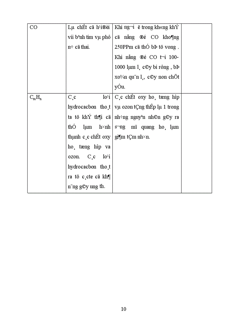 image for page Chi phí xử lí ô nhiêm môi trường do sử dụng một đơn vị xăng phí bảo vệ môi trường trong giá xăng dầu ở Việt Nam 1