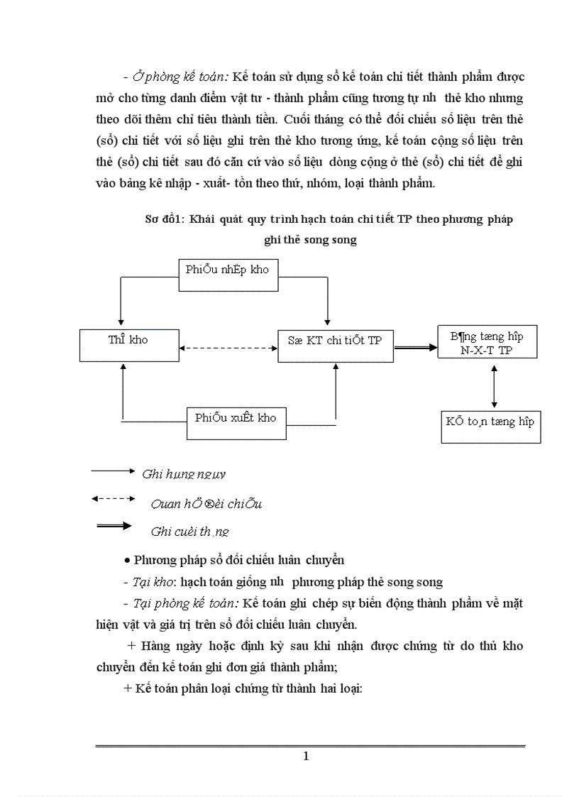 image for page Hoàn thiện công tác kế toán thành phẩm tiêu thụ thành phẩm và xác định kết quả tiêu thụ tại Công ty Cơ Khí Quang Trung 1