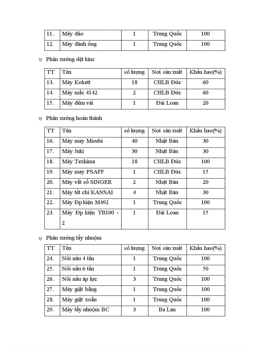 image for page Các giải pháp để nâng cao chất lượng công tác kế hoạch tại Công ty dệt Minh Khai