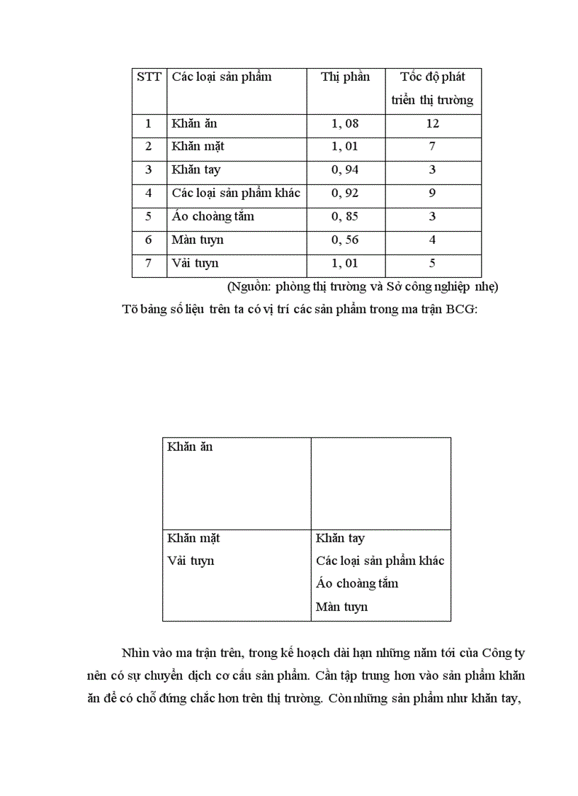 image for page Các giải pháp để nâng cao chất lượng công tác kế hoạch tại Công ty dệt Minh Khai