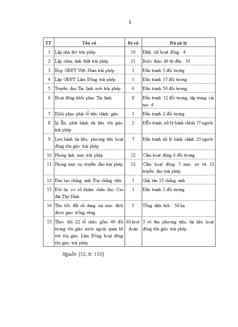 image for page Quản lý nhà nước đối với tôn giáo ở Lâm Đồng hiện nay vấn đề và giải pháp