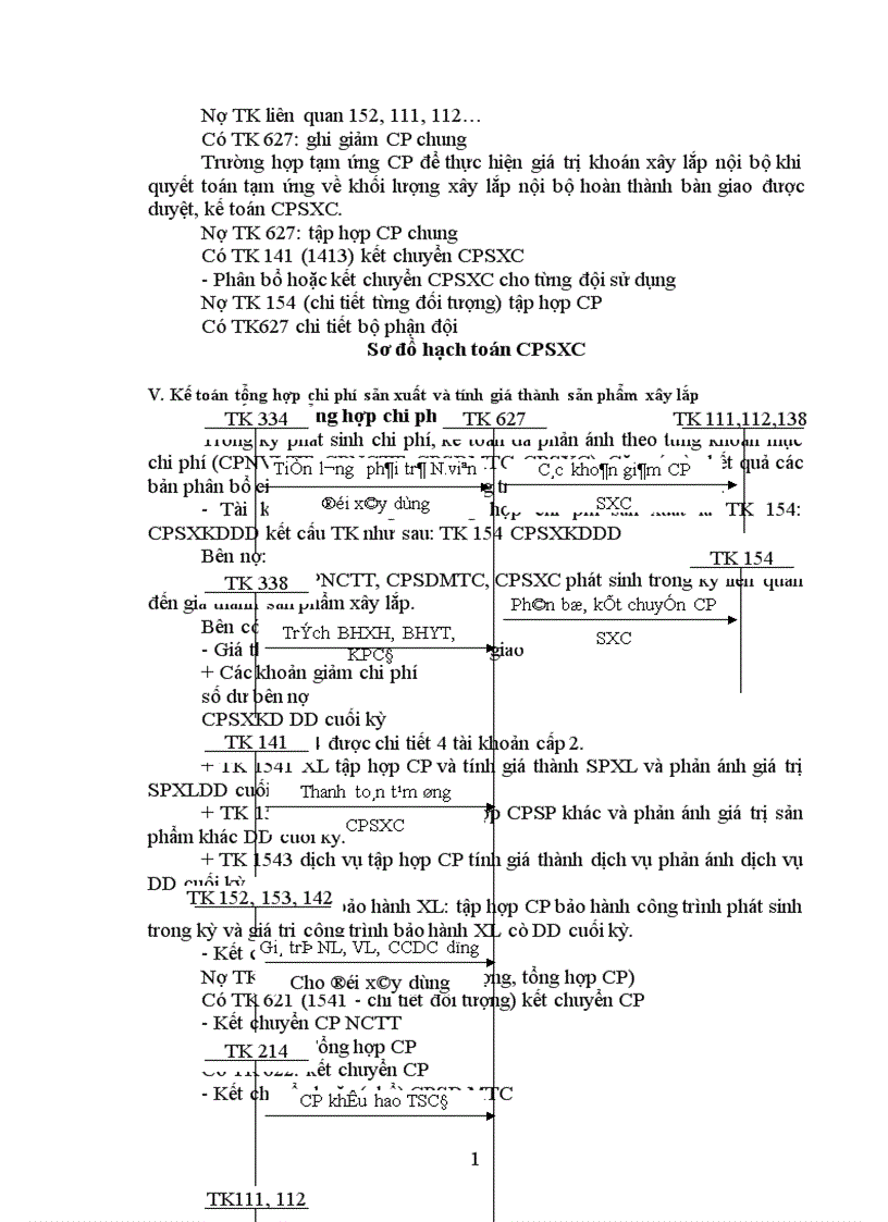 image for page Công tác tập hợp chi phí sản xuất tính giá thành sản phẩm xây lặp tại công ty phát triển đô thị Sơn La 1