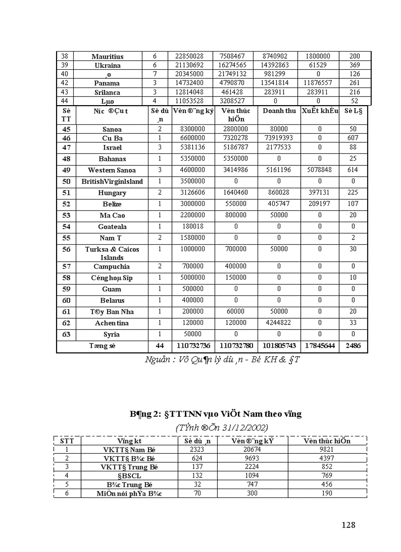 image for page Đầu tư trực tiếp nước ngoài của EU vào Việt Nam Thực trạng và giải pháp 1