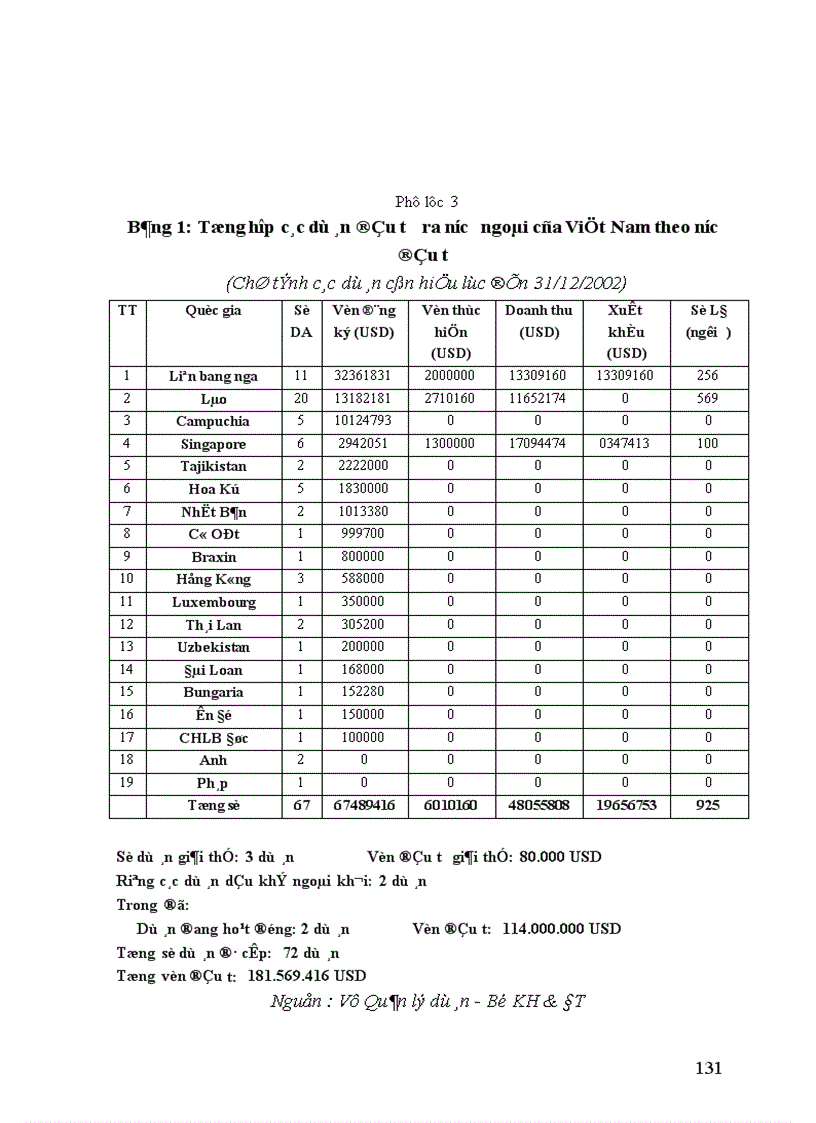 image for page Đầu tư trực tiếp nước ngoài của EU vào Việt Nam Thực trạng và giải pháp 1