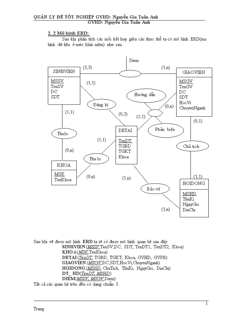 Phân tích thiết kế hệ thống quản lý đề tài tốt nghiệp 1