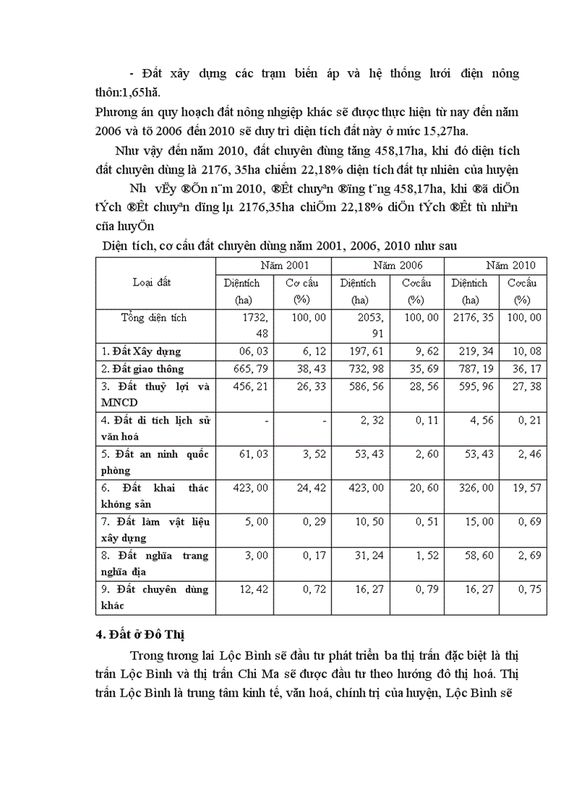 image for page Cơ sở khoa học của quy hoạch sử dụng đất đai huyện Lộc Bình Tỉnh Lạng Sơn thời kỳ 2001 2010