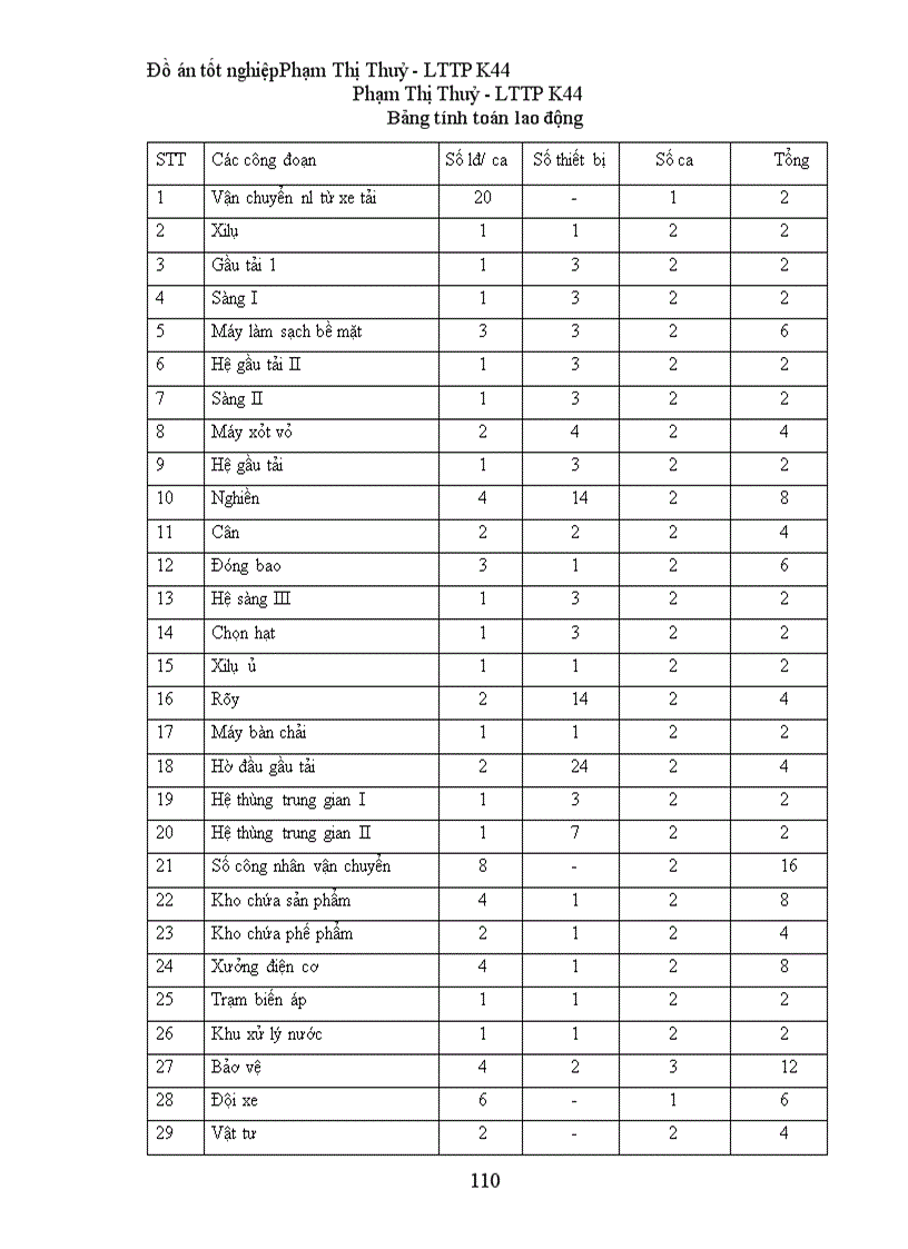 image for page Thiết kế xây dựng nhà máy sản xuất bột mỳ năng xuất150T ngày