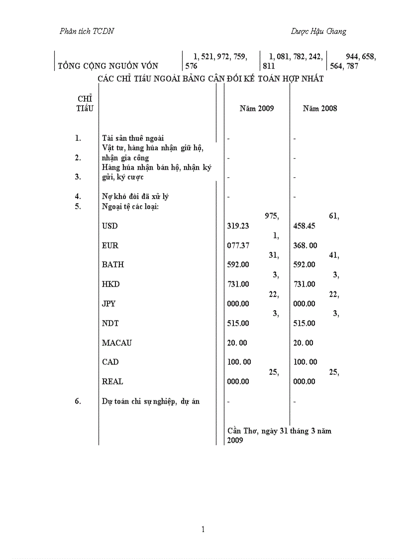 image for page Phân tích TCDN tại công ty Dược Hậu Giang