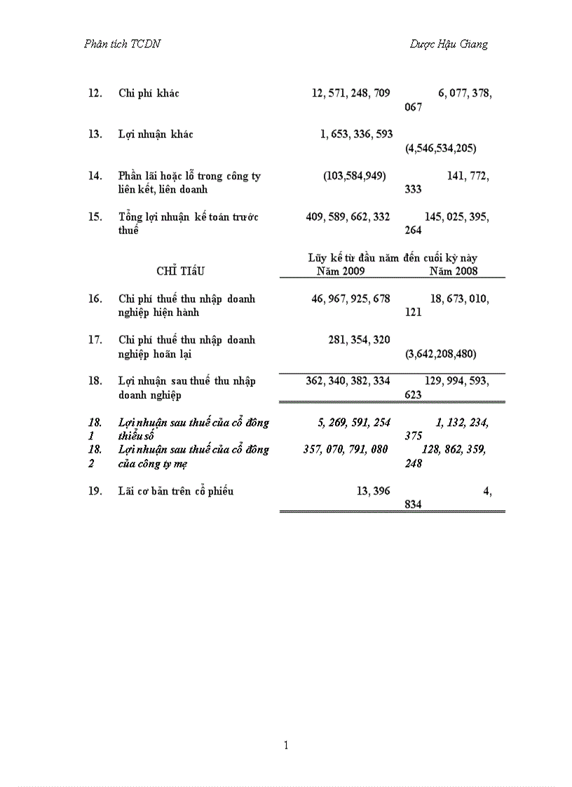 image for page Phân tích TCDN tại công ty Dược Hậu Giang