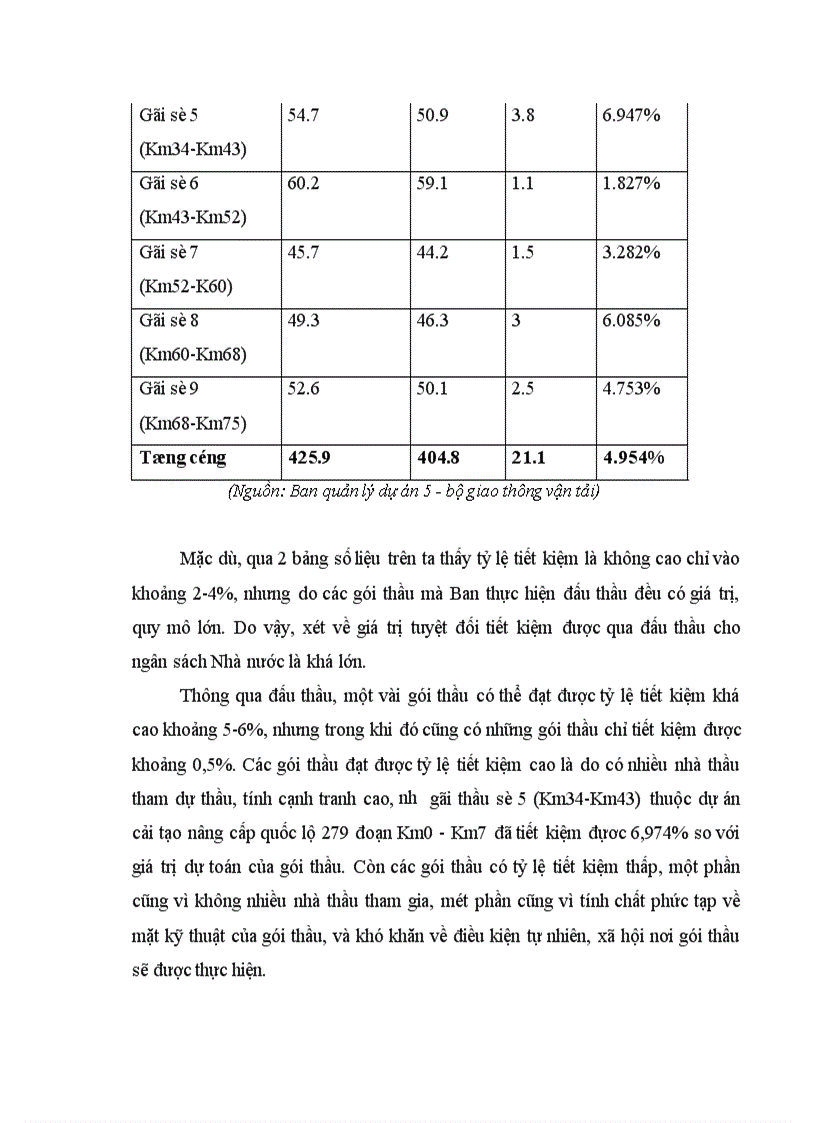 image for page Một số giải pháp nhằm nâng cao hiệu quả công tác đấu thầu tại PMU5