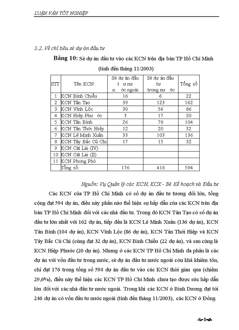 image for page Một số giải pháp phát triển các khu công nghiệp nhằm phát triển kinh tế xã hội trên địa bàn TP Hồ Chí Minh đến năm 2010 1