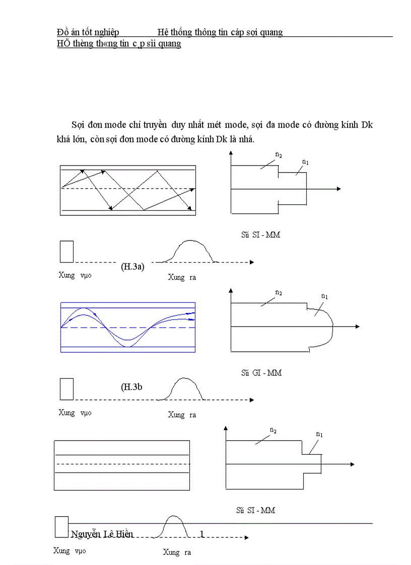 image for page Hệ thống thông tin cáp sợi quang