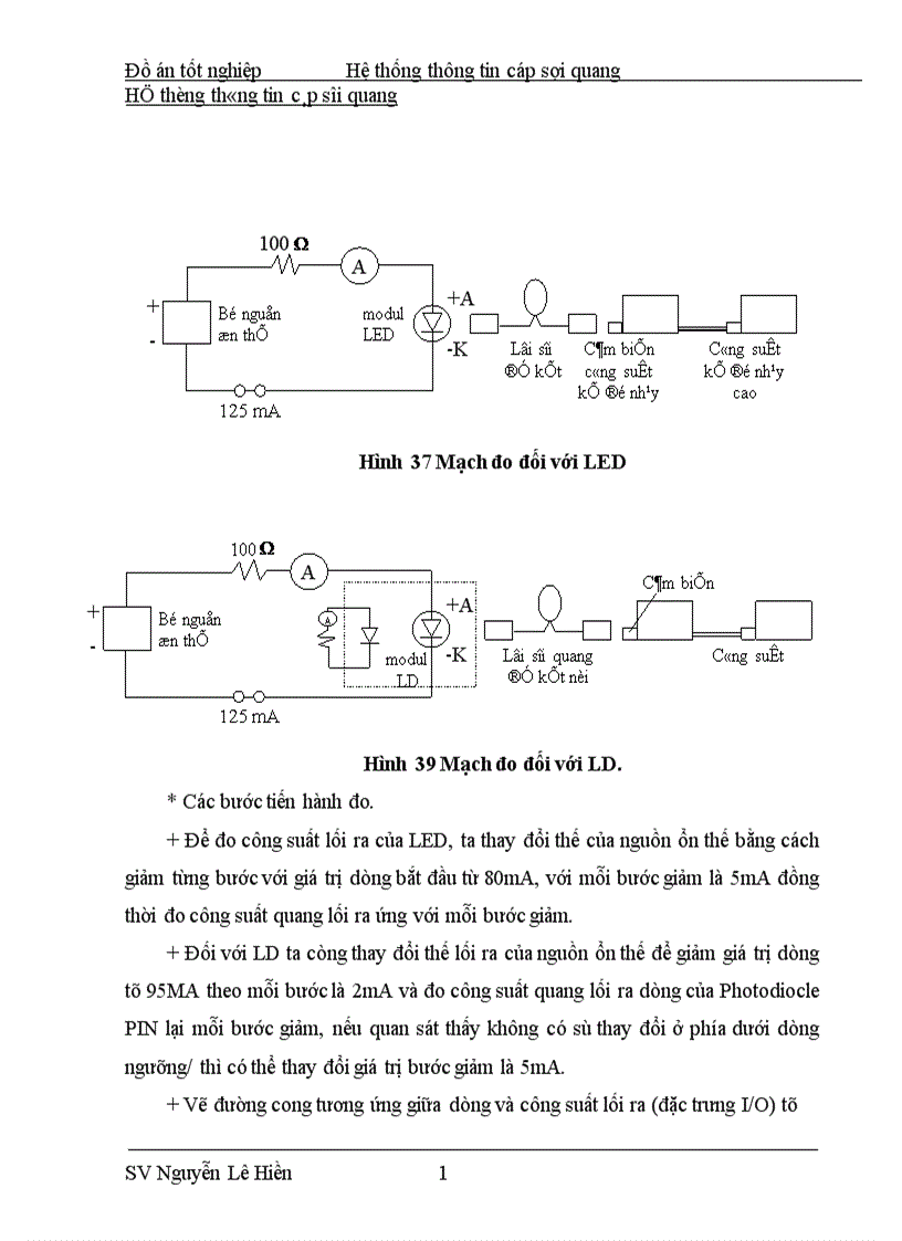 image for page Hệ thống thông tin cáp sợi quang