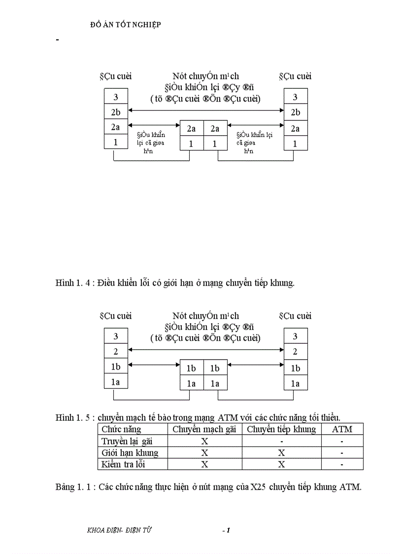 image for page hệ thống truyền dẫn trong ATM