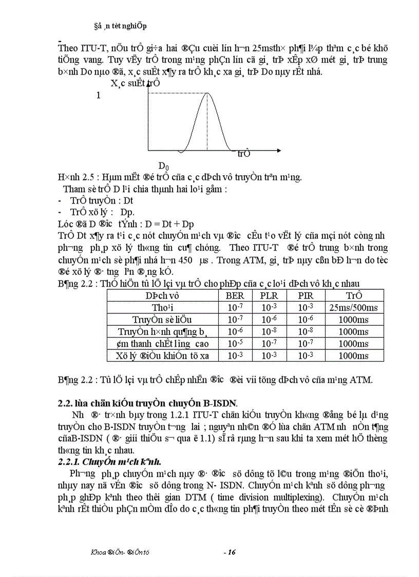 image for page hệ thống truyền dẫn trong ATM