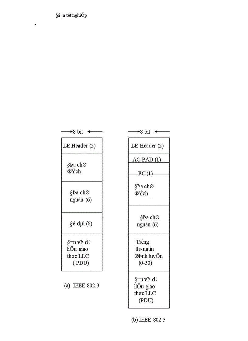 image for page hệ thống truyền dẫn trong ATM