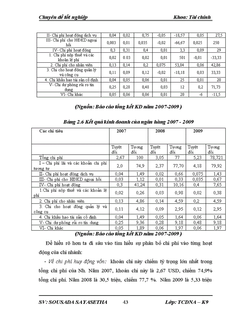 image for page Một số giải pháp nhằm nâng cao lợi nhuận tại Ngân hàng liên doanh Lào Việt Chi nhánh Hà Nội