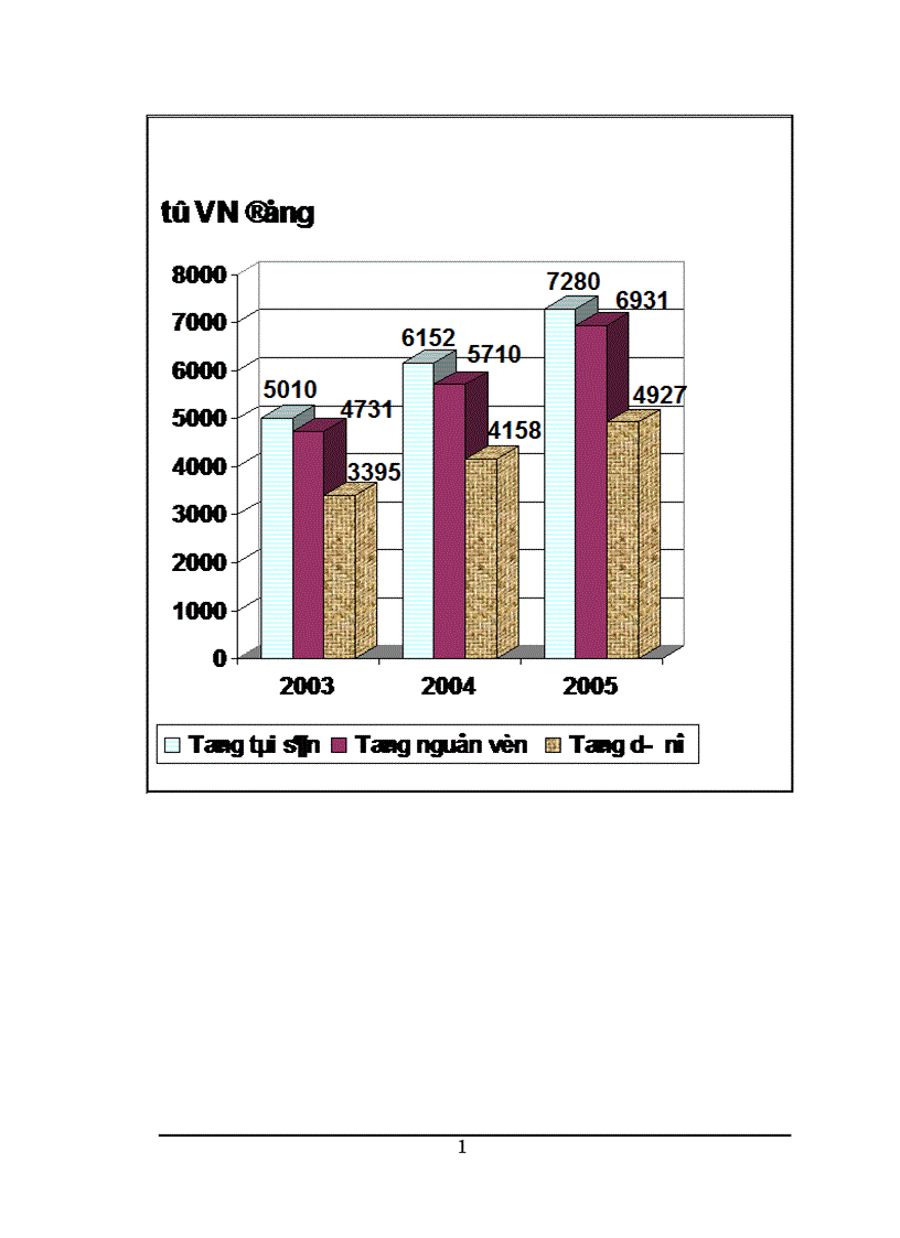 image for page Báo cáo thực tập tổng hợp tại Chi nhánh Ngân hàng Đầu tư và Phát triển Hà Nội 1