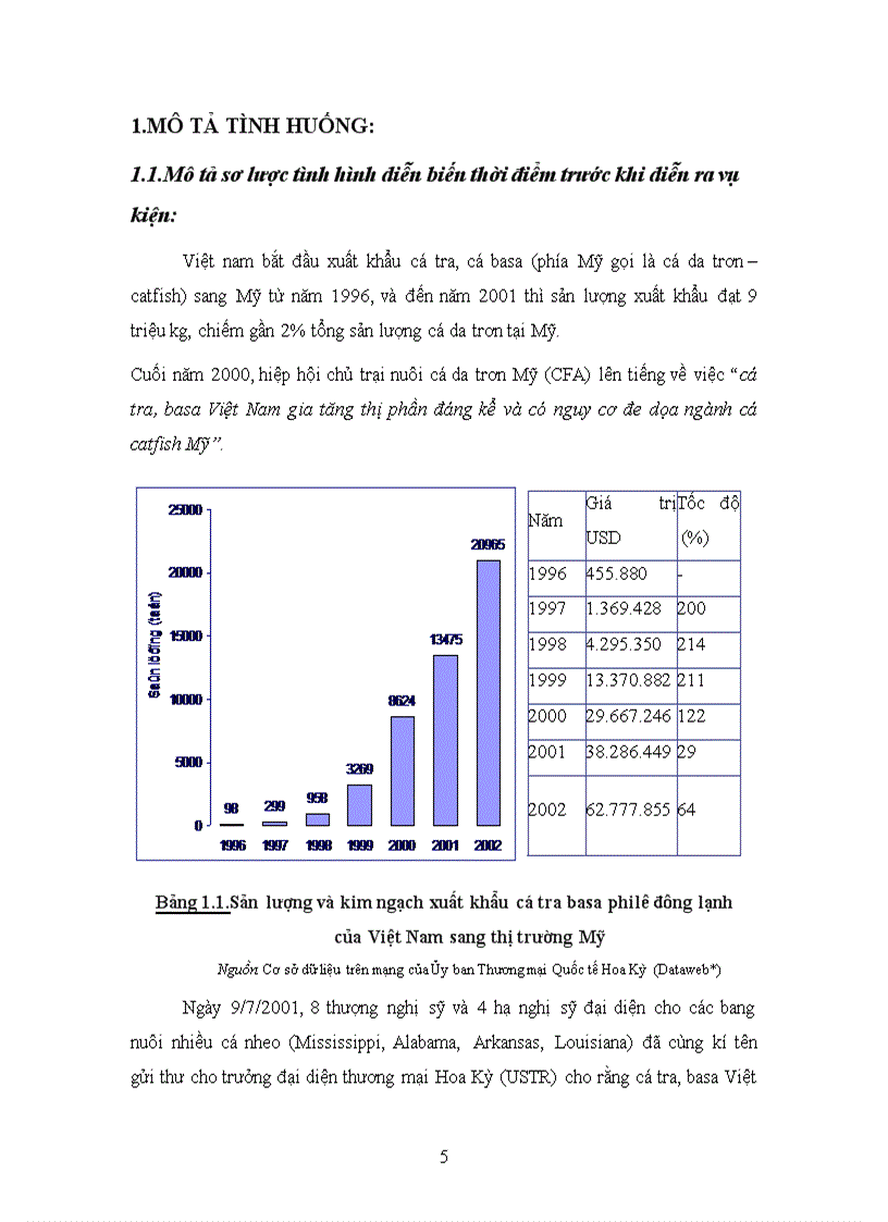 image for page Sự can thiệp của chính phủ Mỹ trong vụ kiện cá tra basa Việt Nam năm 2002