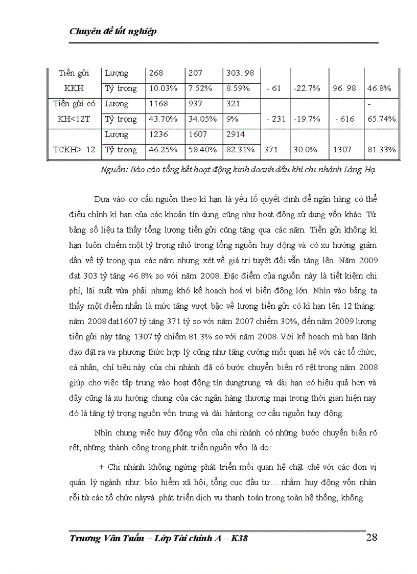 image for page Giải pháp nâng cao hiệu quả tín dụng trung dài hạn tại Ngân Hàng TMCP Dầu khí chi nhánh Láng Hạ 1
