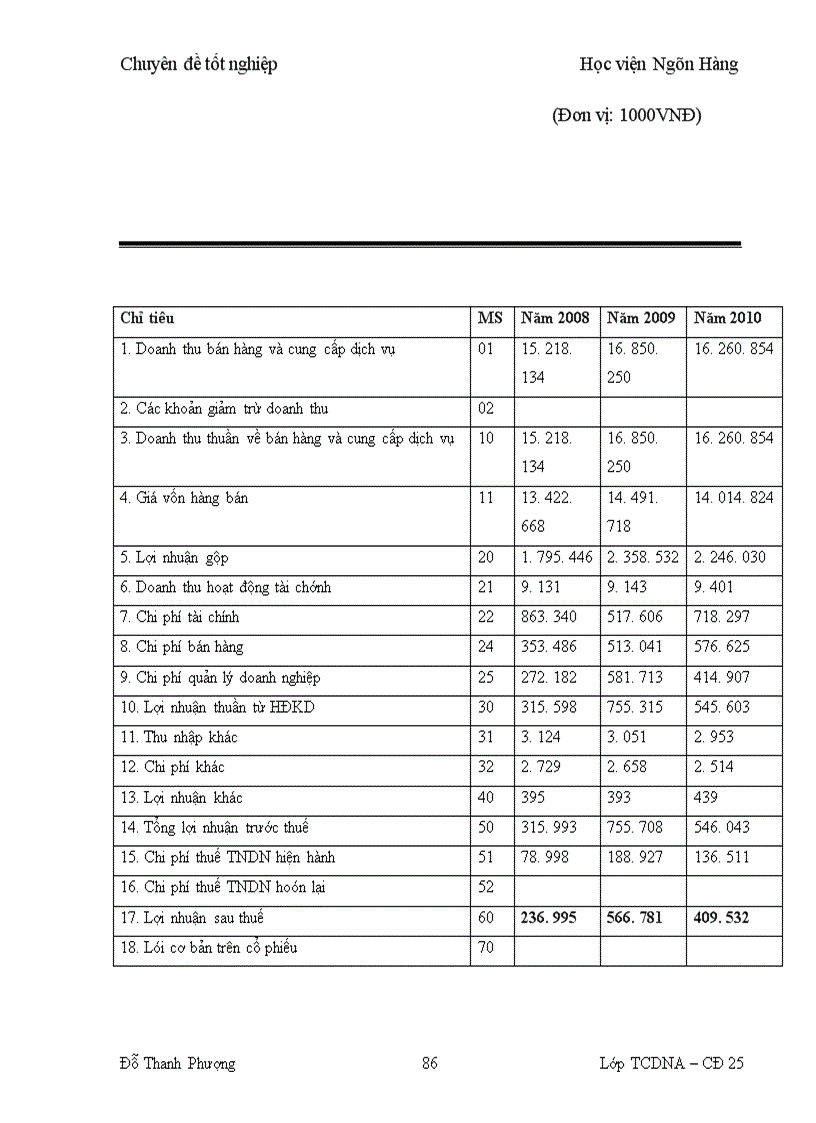 image for page Lợi nhuận và một số giải pháp nhằm tăng lợi nhuận tại công ty cổ phần xây dựng và thương mại Đại Việt 1