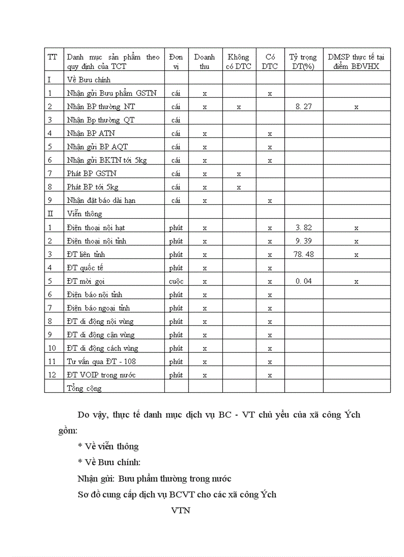 image for page Nghiên cứu phương pháp xác định doanh thu từ HĐCI trong lĩnh vực BC VT của Tổng công ty BC VT Việt Nam