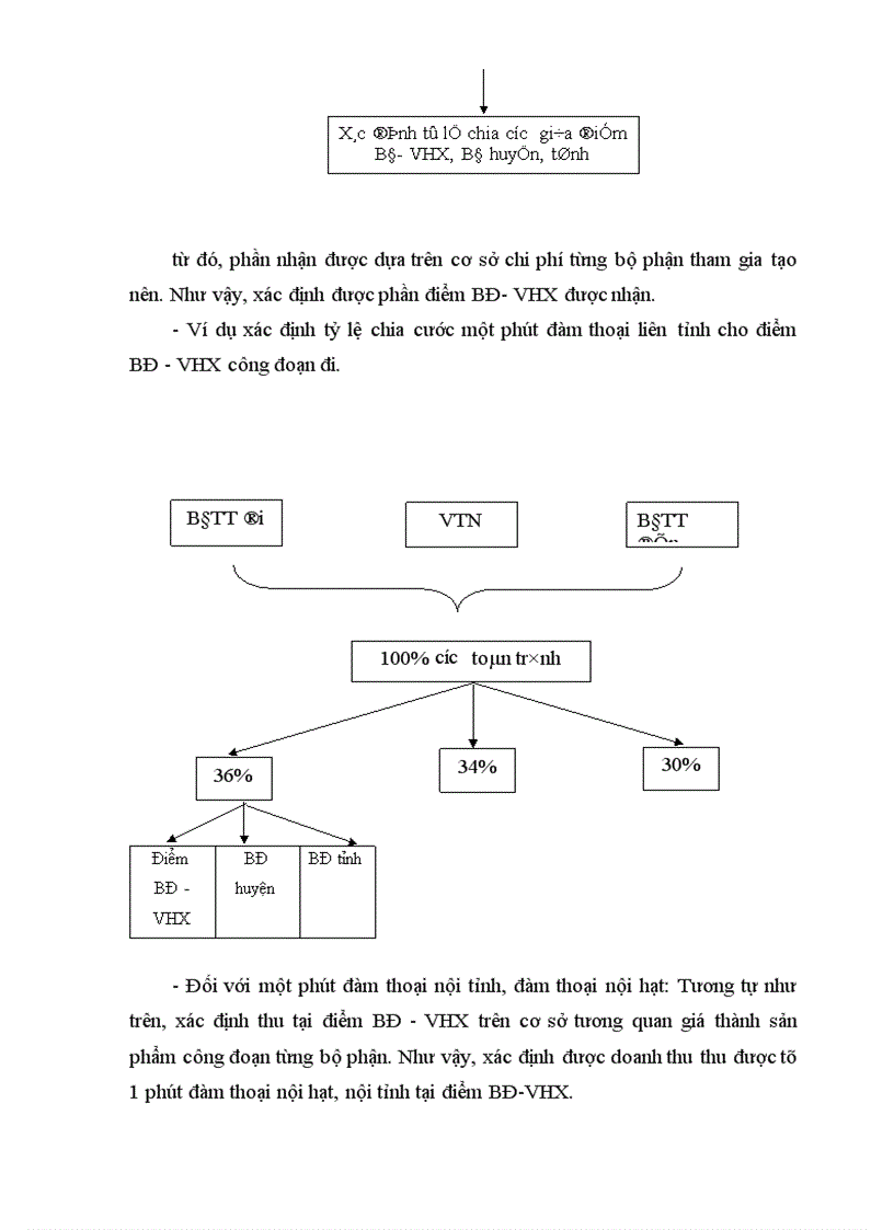 image for page Nghiên cứu phương pháp xác định doanh thu từ HĐCI trong lĩnh vực BC VT của Tổng công ty BC VT Việt Nam