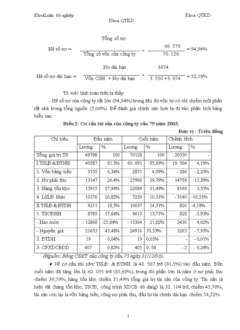 image for page Một số vấn đề về vốn và nâng cao hiệu quả sử dụng vốn tại Công ty cầu 75 thuộc Tổng công ty công trình giao giao thông 8 Bộ Giao Thông Vận tải 1