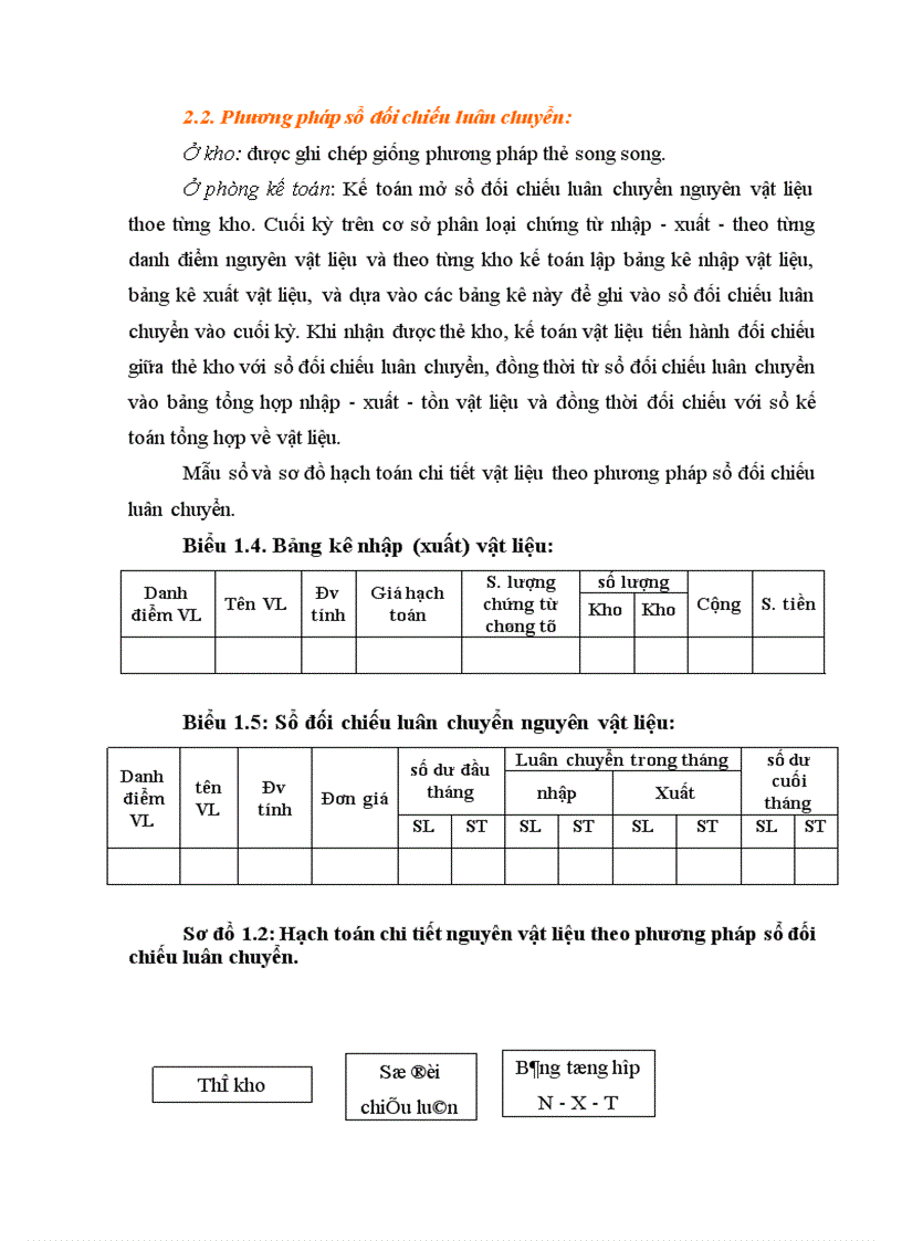 image for page Hoàn thiện công tác hạch toán nguyên vật liệu với việc tăng cường hiệu quả sử dụng nguyên vật liệu tại Công ty cơ khí ô tô 1 5 1