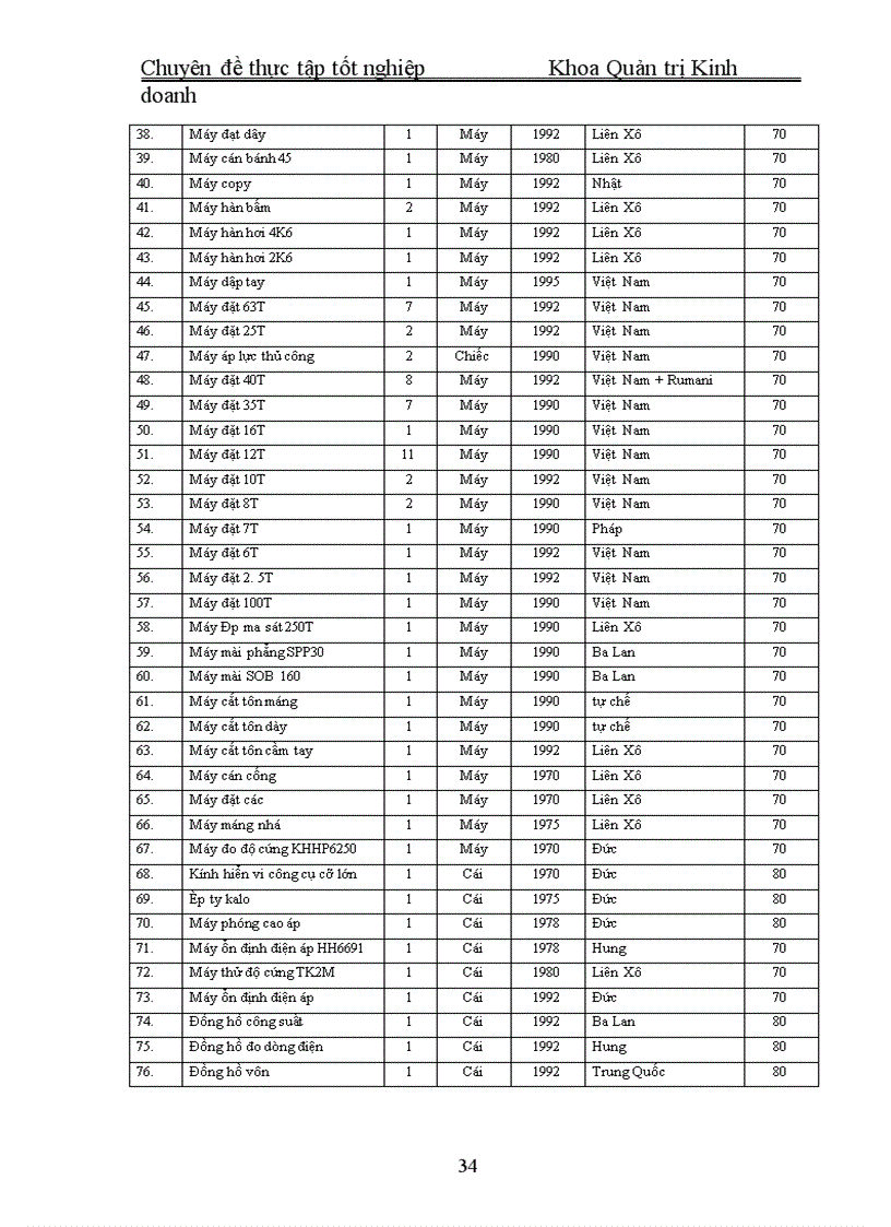 image for page Một số vấn đề về việc chuyển đổi hệ thống quản lý chất lượng theo tiêu chuẩn ISO 9000 phiên bản 1994 sang phiên bản 2000 tại Công ty Điện cơ Thống nhất 1