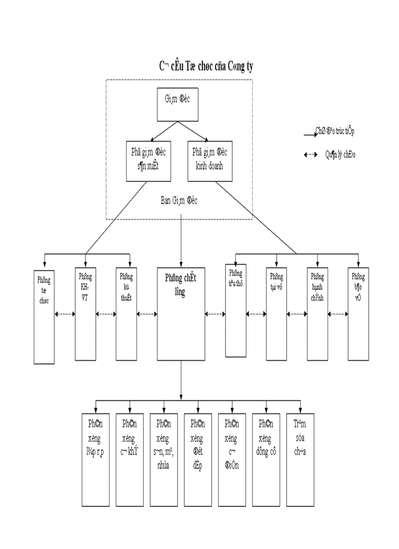 image for page Một số vấn đề về việc chuyển đổi hệ thống quản lý chất lượng theo tiêu chuẩn ISO 9000 phiên bản 1994 sang phiên bản 2000 tại Công ty Điện cơ Thống nhất 1