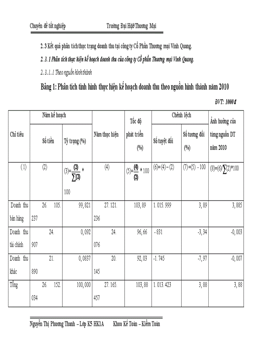 image for page Phân tích thống kê doanh thu tại công ty Cổ Phần Thương mại Vinh Quang 1